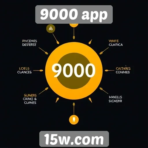 Características principais do site 9000 app